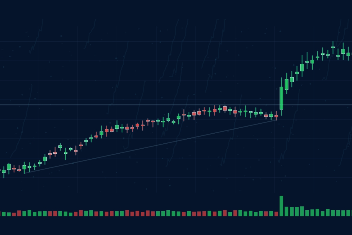 Types of volume analysis in trading