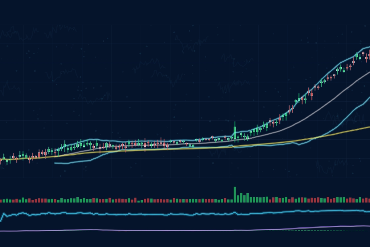 Volume indicators and tools for traders
