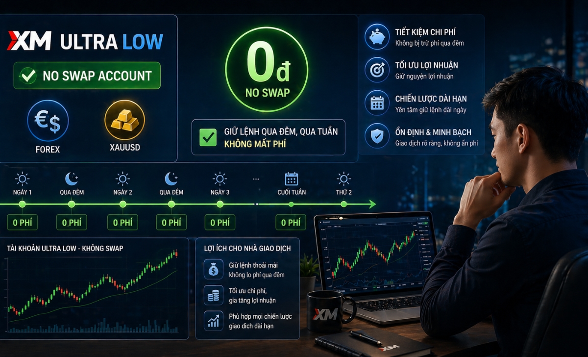Sàn XM có tài khoản miễn phí swap không?
