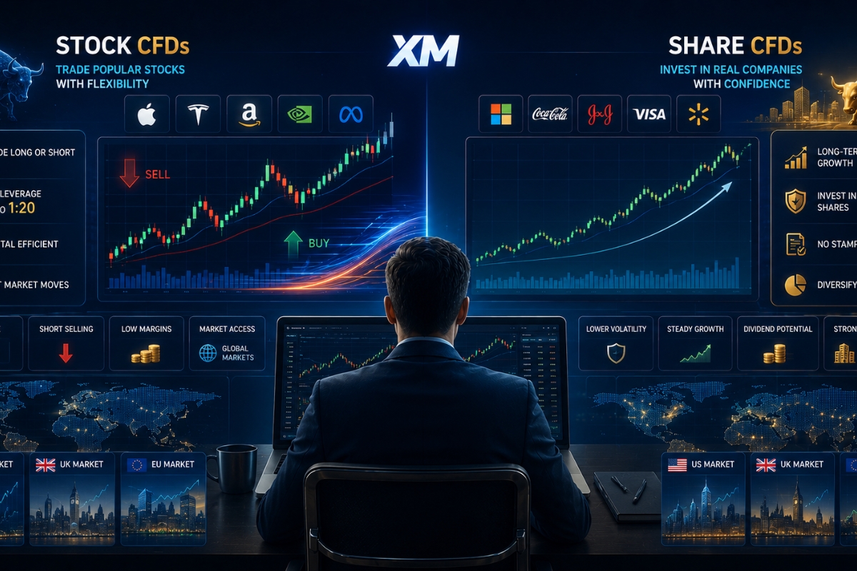 XM stock CFDs and share CFDs available
