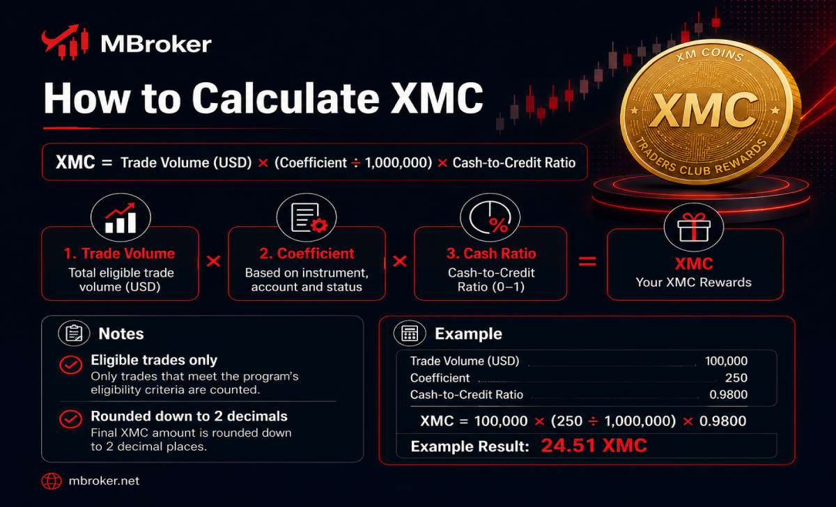 XM Coins calculation formula using volume, coefficient and cash-to-credit ratio XM Coins calculation formula using volume, coefficient and cash-to-credit ratio