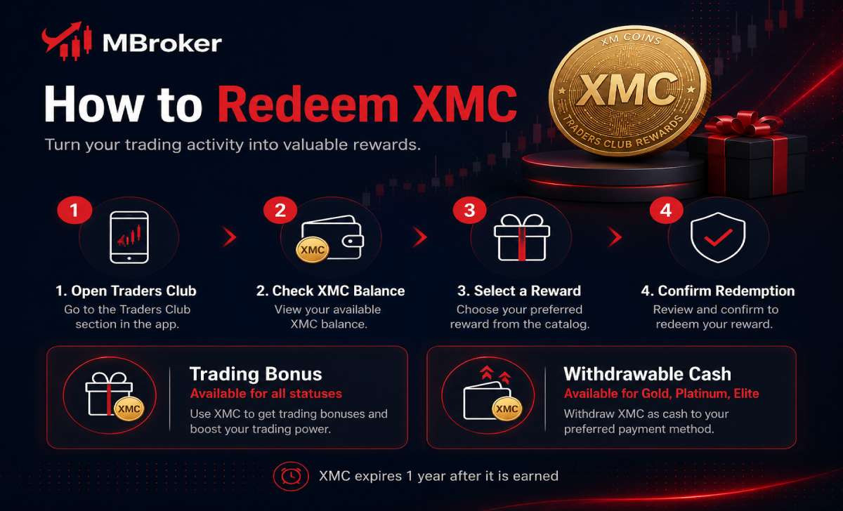 Difference between redeeming XM Coins for cash and a trading bonus Difference between redeeming XM Coins for cash and a trading bonus