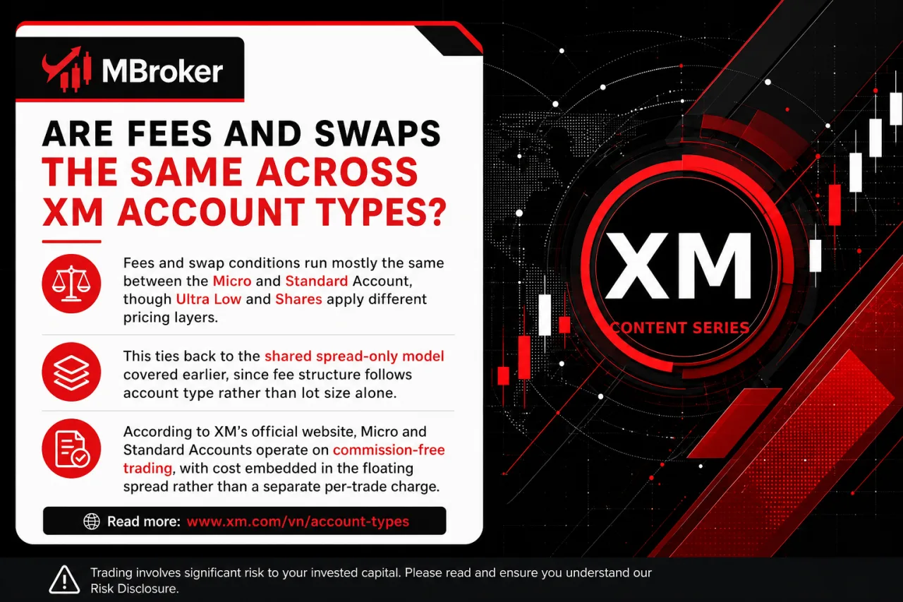 Are Fees and Swaps the Same Across XM Account Types