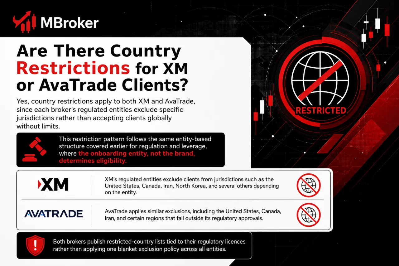 Are There Country Restrictions for XM or AvaTrade Clients