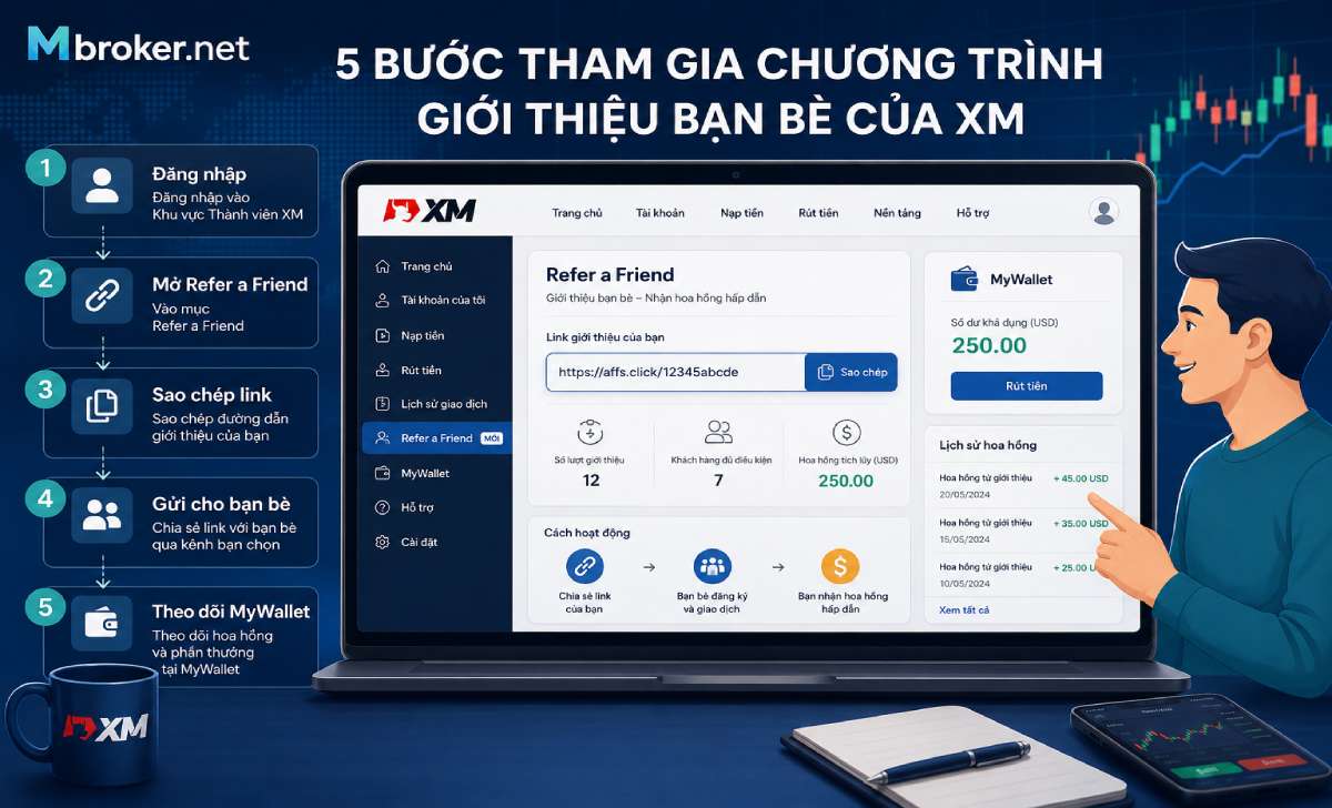 Vị trí lấy link giới thiệu XM trong Members Area Vị trí lấy link giới thiệu XM trong Members Area