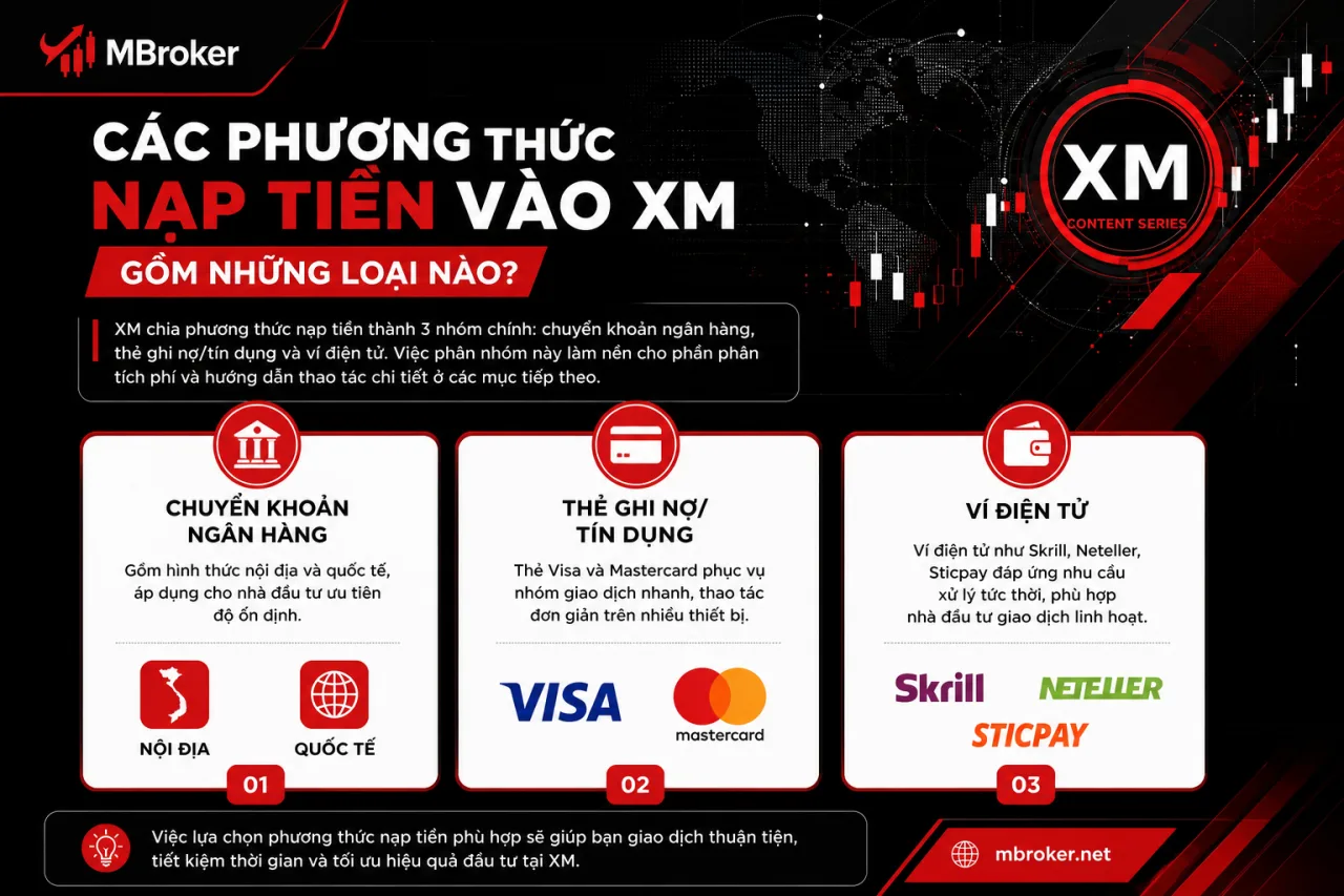 Các Phương Thức Nạp Tiền Vào XM Gồm Những Loại Nào