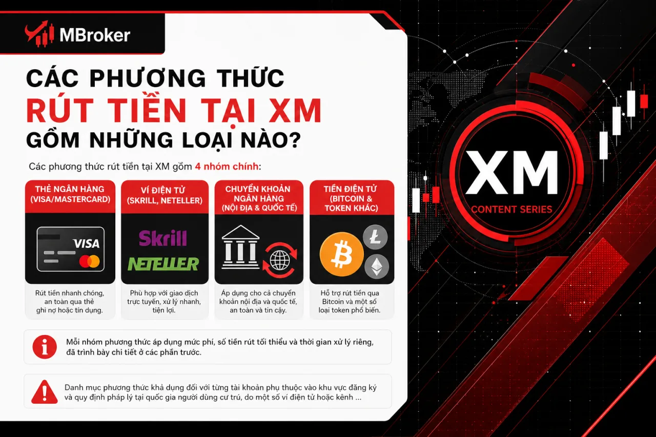 Các Phương Thức Rút Tiền Tại XM Gồm Những Loại Nào