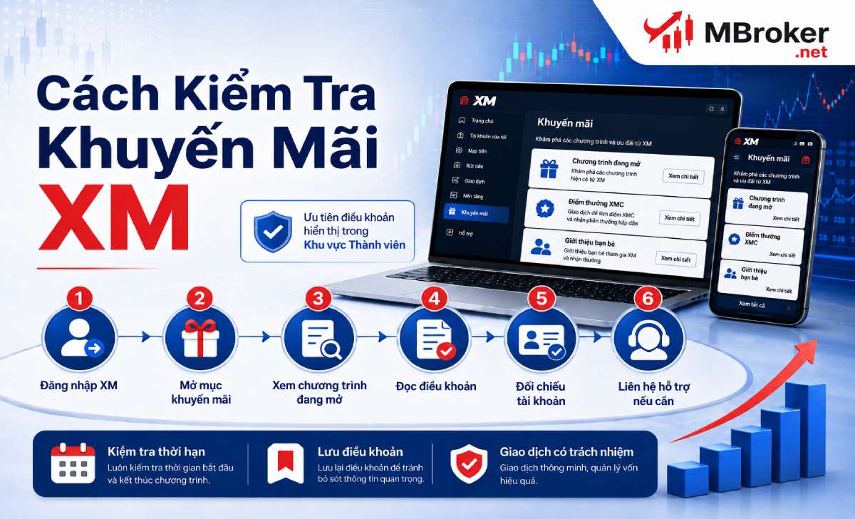Cách kiểm tra khuyến mãi XM Cách kiểm tra khuyến mãi XM