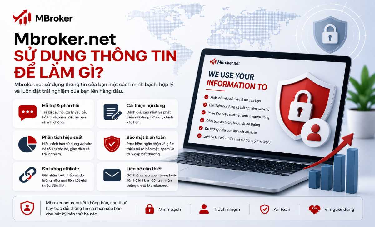 Mbroker.net sử dụng thông tin để làm gì?