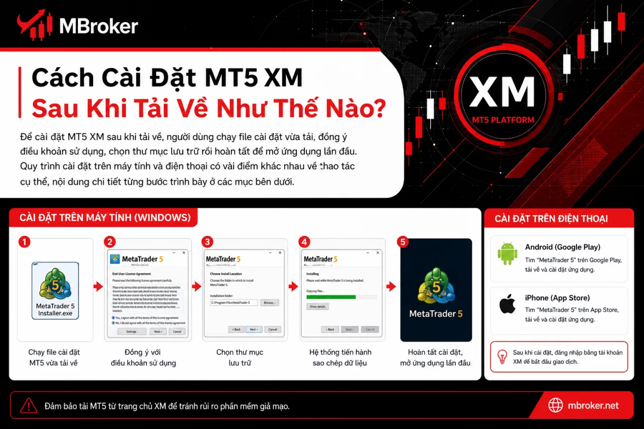 Cài Đặt MT5 XM Sau Khi Tải Về