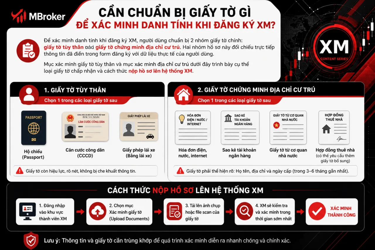 Cần Chuẩn Bị Giấy Tờ Gì Để Xác Minh Danh Tính Khi Đăng Ký XM