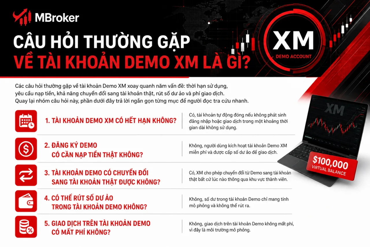 Câu Hỏi Thường Gặp Về Tài Khoản Demo XM