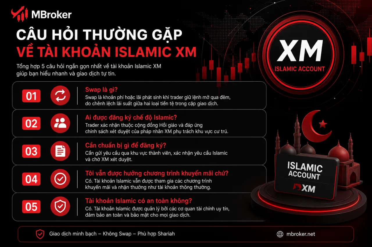 Câu hỏi thường gặp về tài khoản Islamic XM Câu hỏi thường gặp về tài khoản Islamic XM