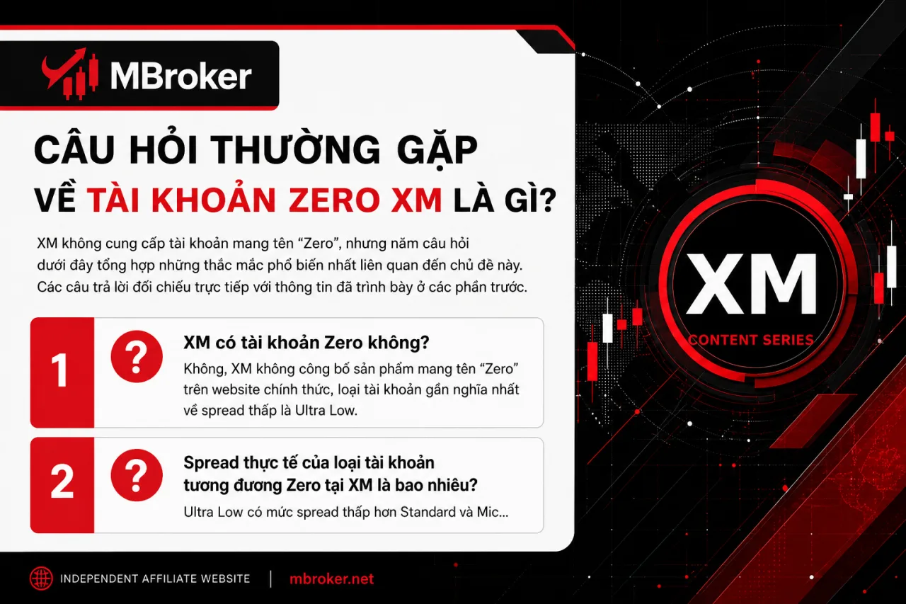 Câu hỏi thường gặp về tài khoản Zero XM Câu hỏi thường gặp về tài khoản Zero XM