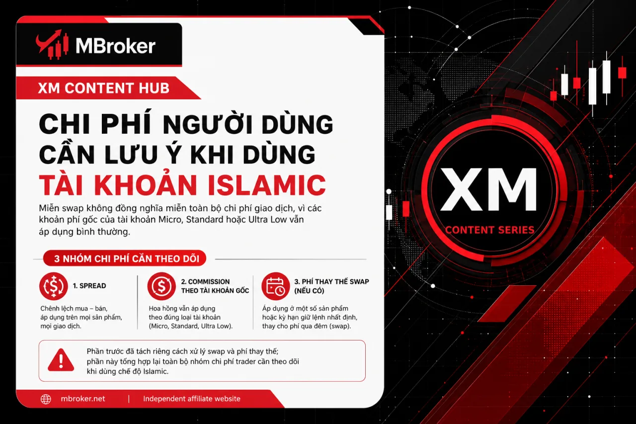 Chi phí người dùng cần lưu ý khi dùng tài khoản Islamic Chi phí người dùng cần lưu ý khi dùng tài khoản Islamic