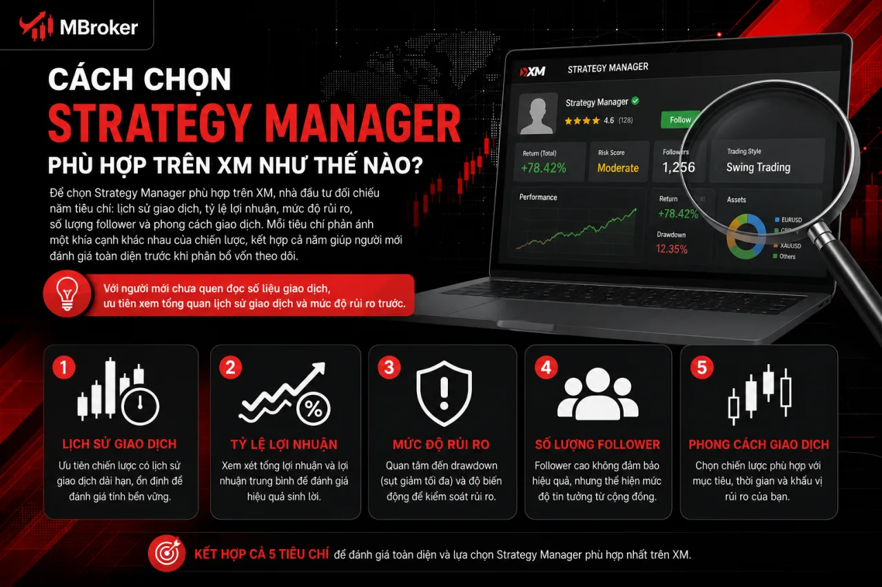 Chọn Strategy Manager Phù Hợp Trên XM Chọn Strategy Manager Phù Hợp Trên XM