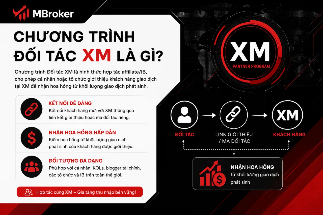 Chương Trình Đối Tác XM