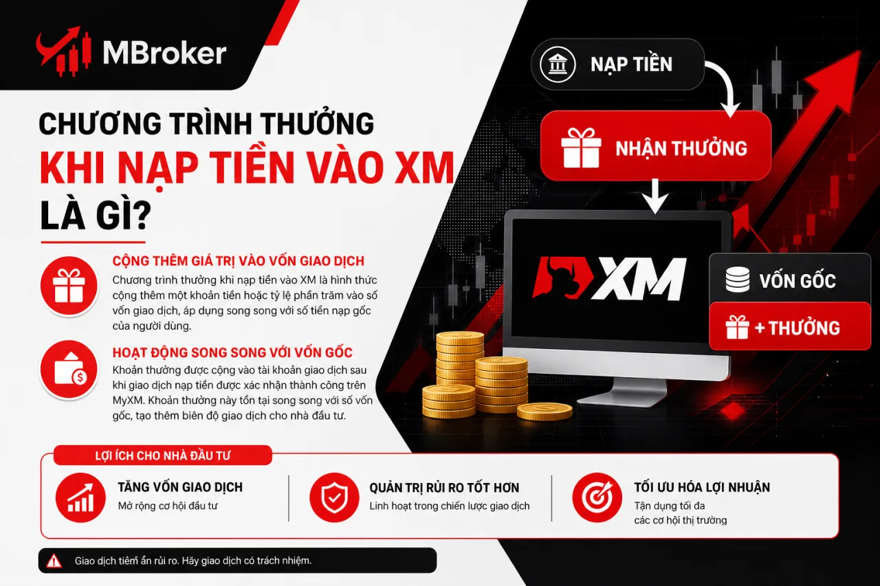 Chương Trình Thưởng Khi Nạp Tiền Vào XM