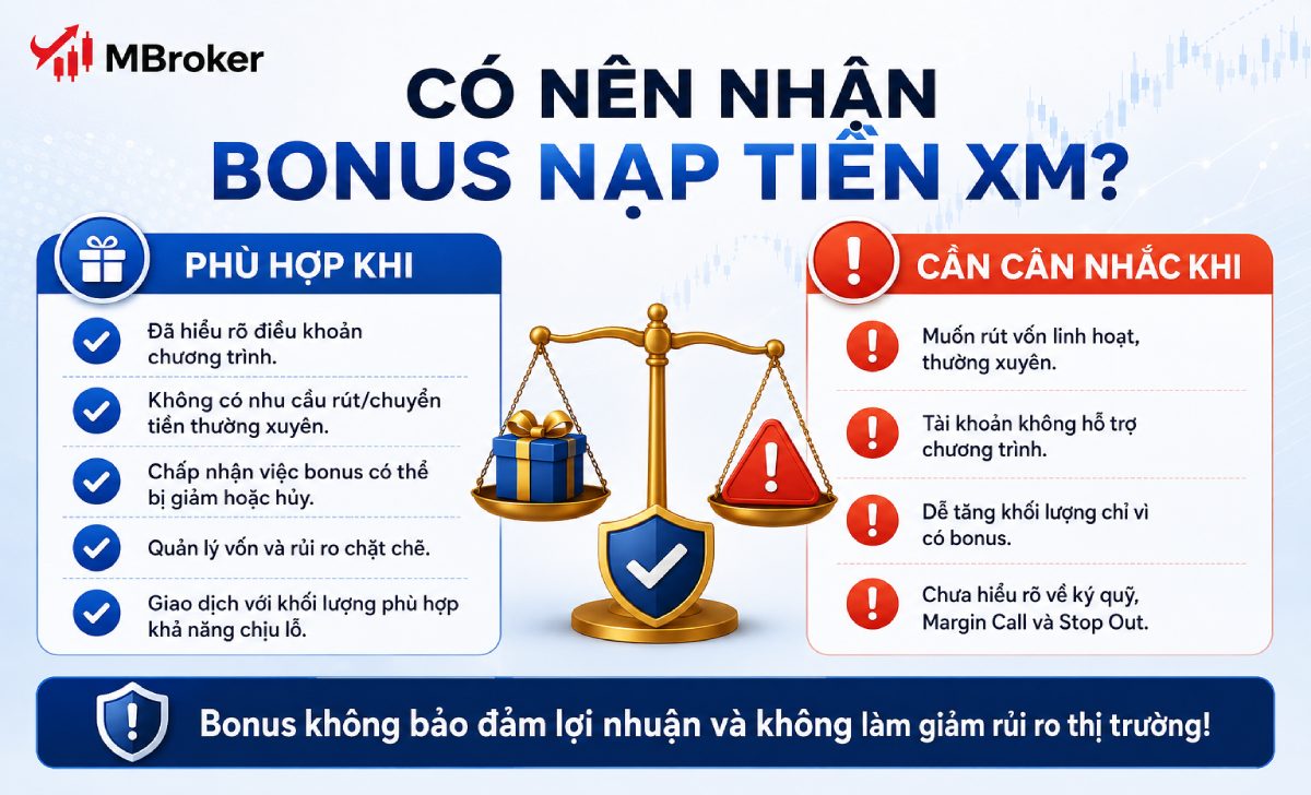 Có nên nhận bonus nạp tiền XM hay không