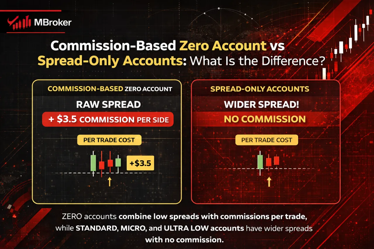 Commission-Based Zero Account vs Spread-Only Accounts: What Is the Difference