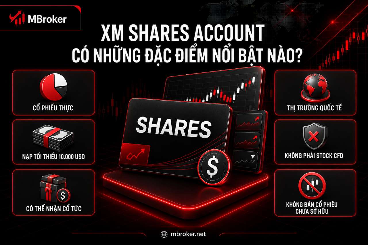 Đặc điểm XM Shares Account