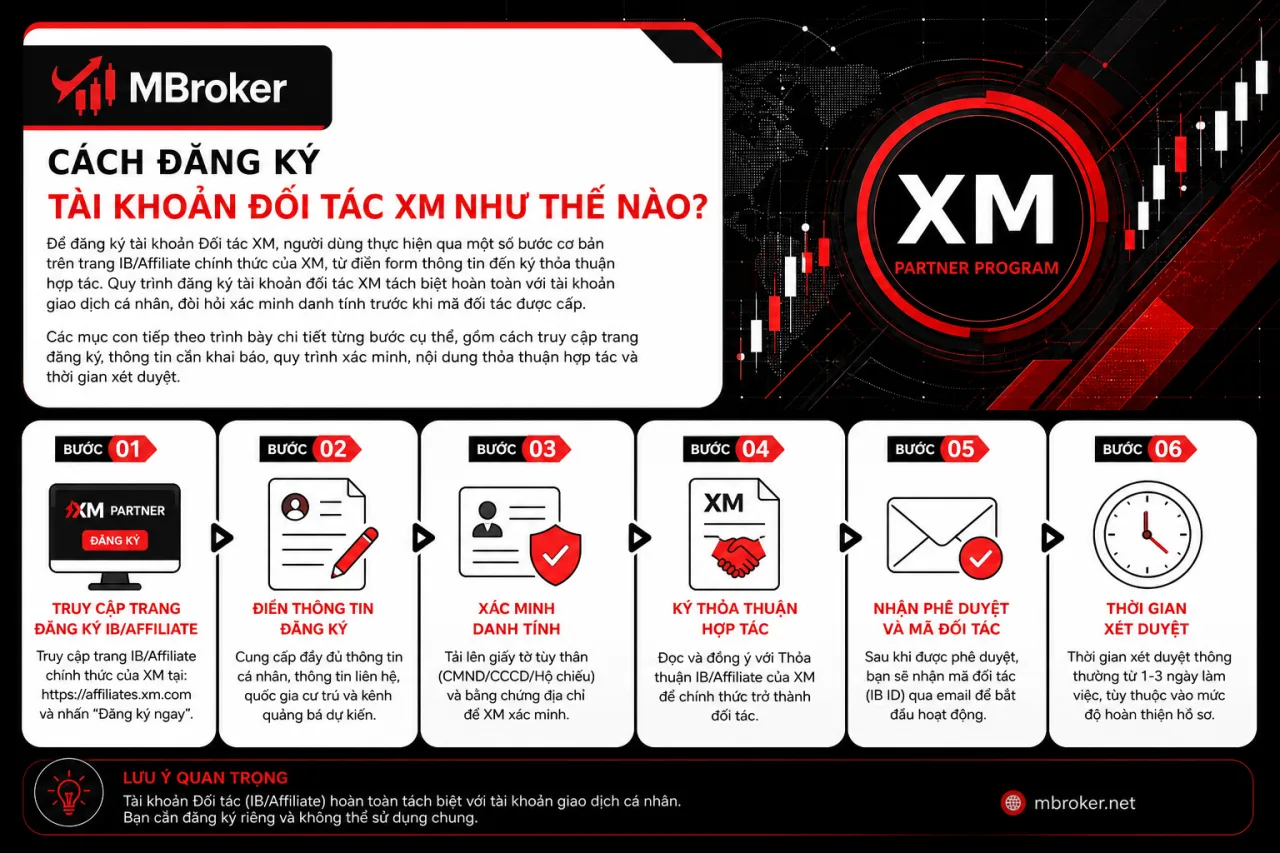 Đăng Ký Tài Khoản Đối Tác XM