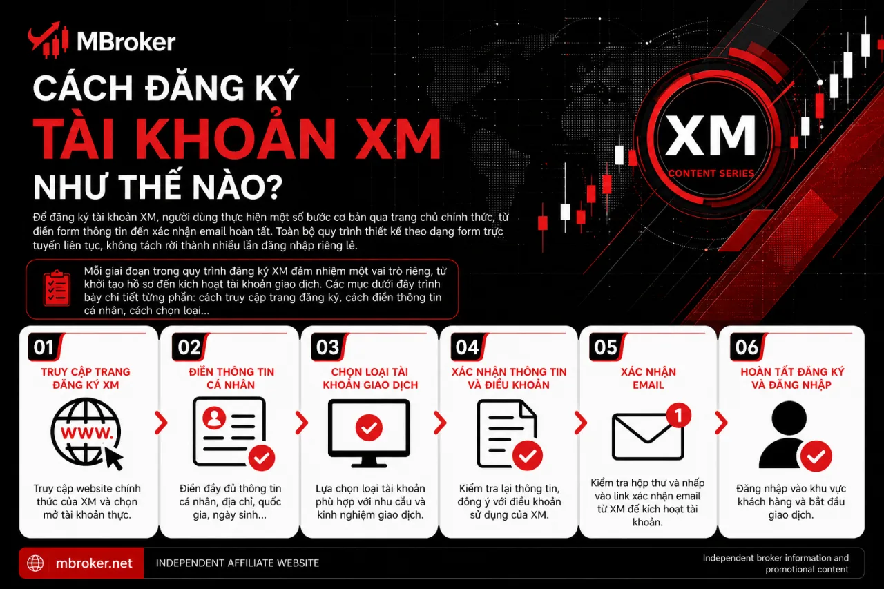 Đăng Ký Tài Khoản XM