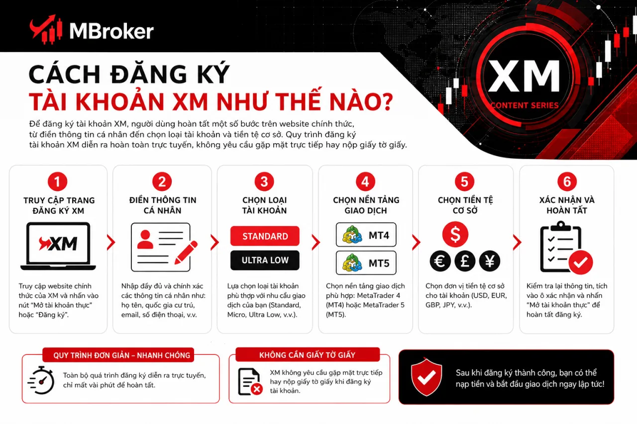 Đăng Ký Tài Khoản XM Đăng Ký Tài Khoản XM