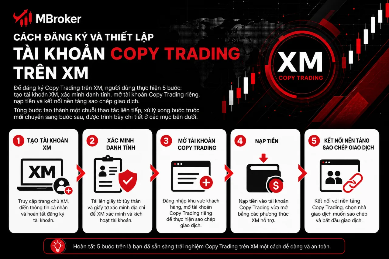 Đăng Ký Và Thiết Lập Tài Khoản Copy Trading Trên XM Đăng Ký Và Thiết Lập Tài Khoản Copy Trading Trên XM