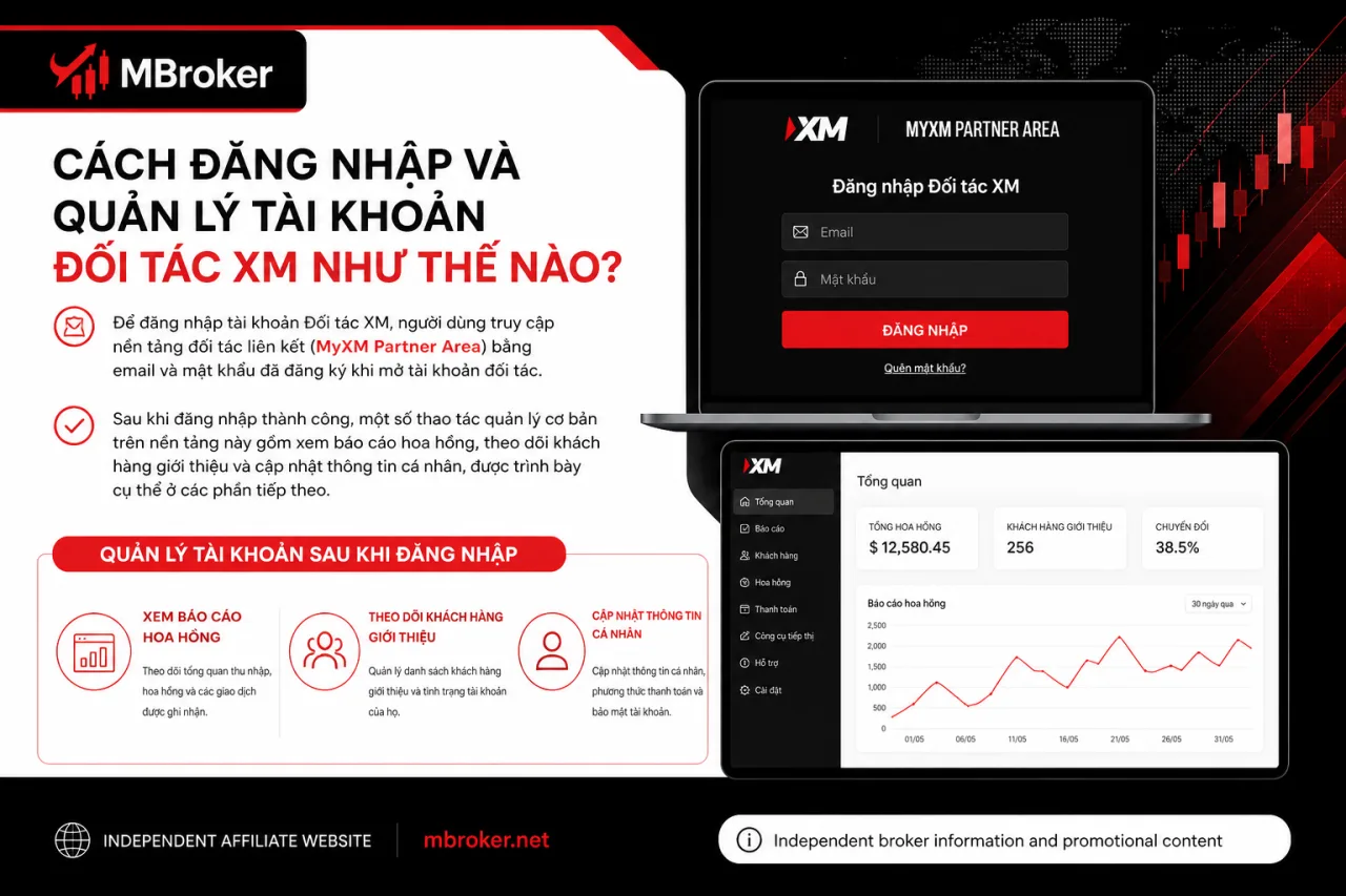 Đăng Nhập Và Quản Lý Tài Khoản Đối Tác XM