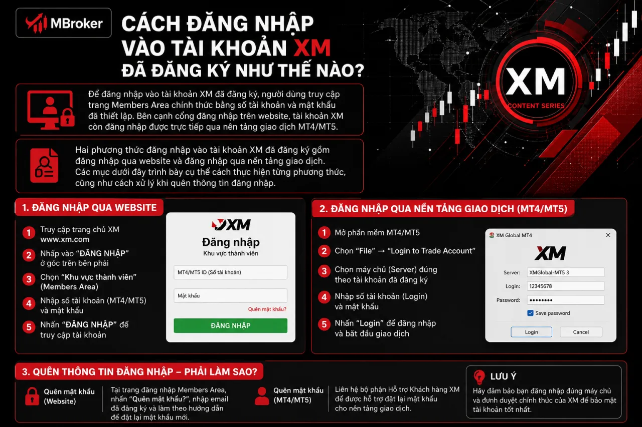 Đăng Nhập Vào Tài Khoản XM Đã Đăng Ký