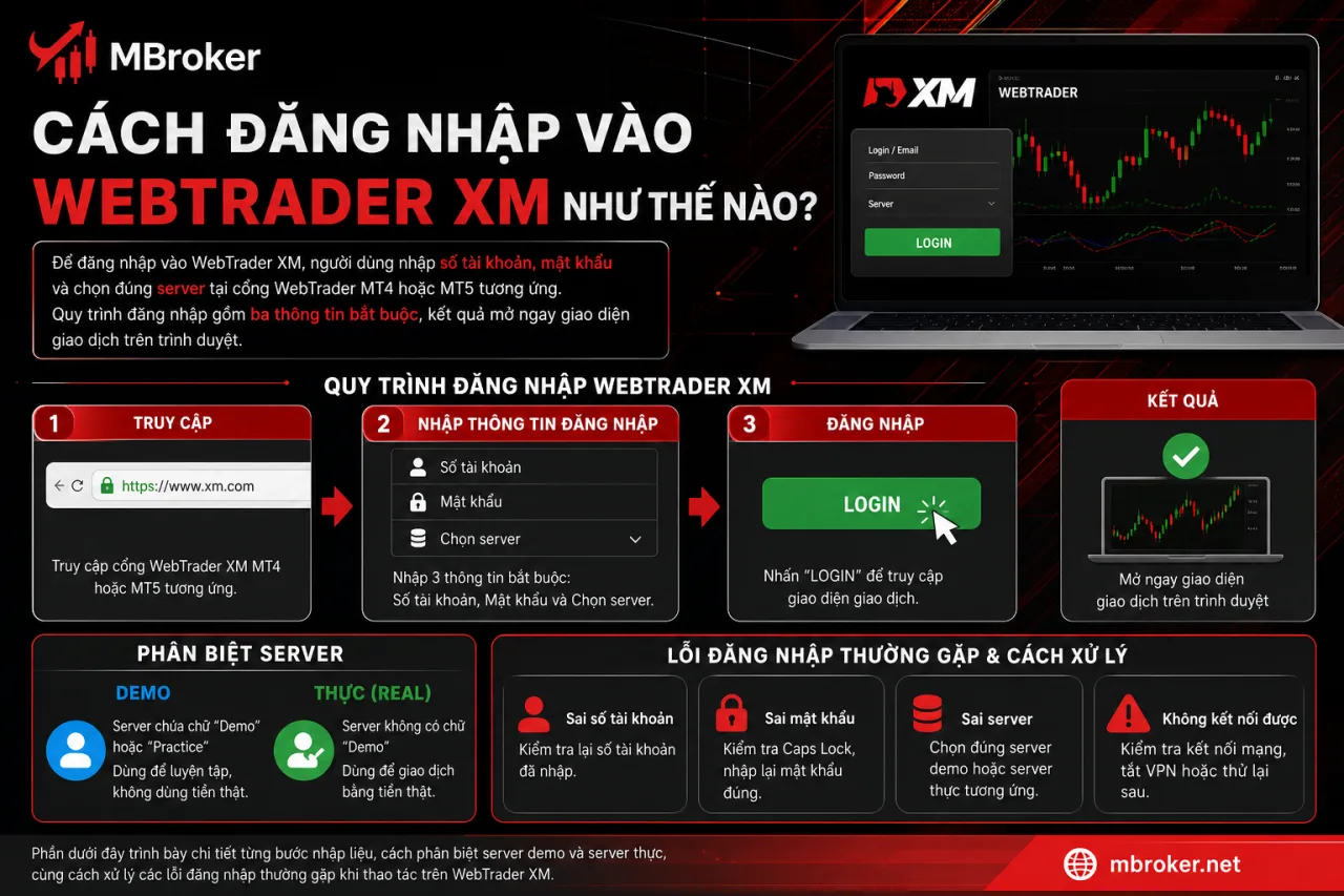 Đăng Nhập Vào WebTrader XM Đăng Nhập Vào WebTrader XM