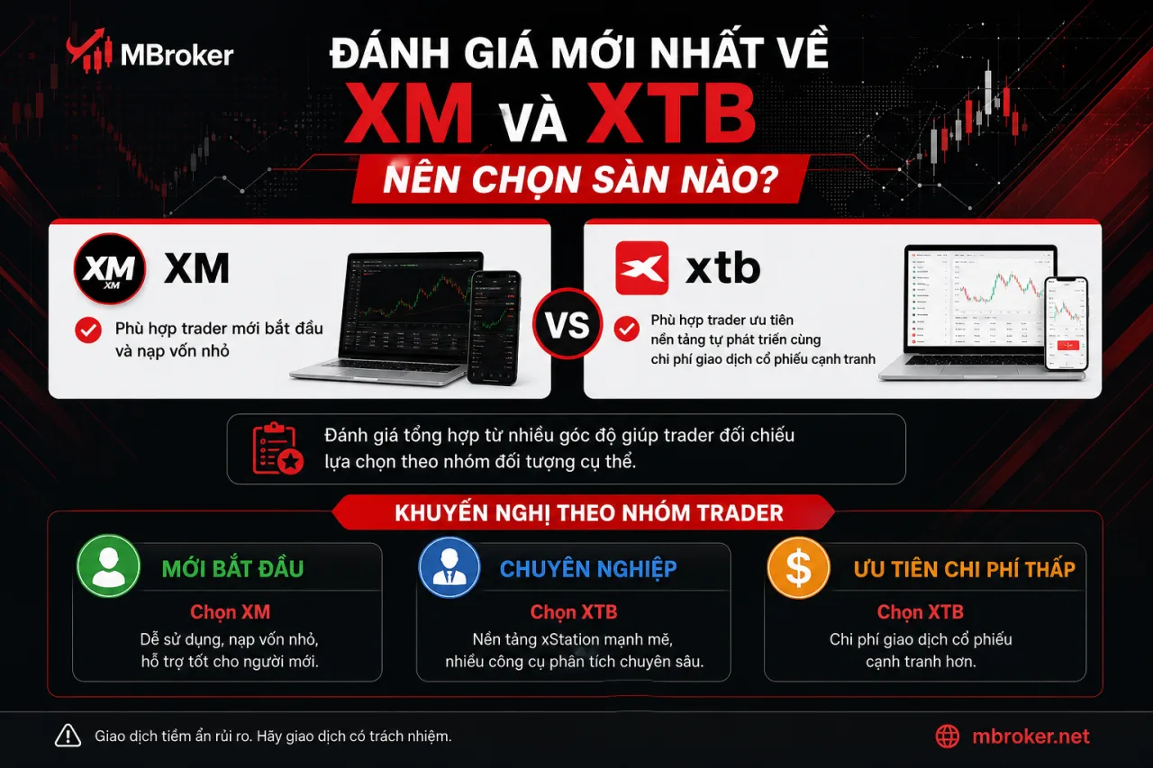Đánh giá mới nhất về XM và XTB nên chọn sàn nào Đánh giá mới nhất về XM và XTB nên chọn sàn nào