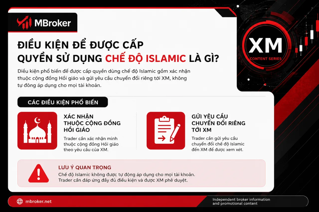 Điều kiện để được cấp quyền sử dụng chế độ Islamic Điều kiện để được cấp quyền sử dụng chế độ Islamic