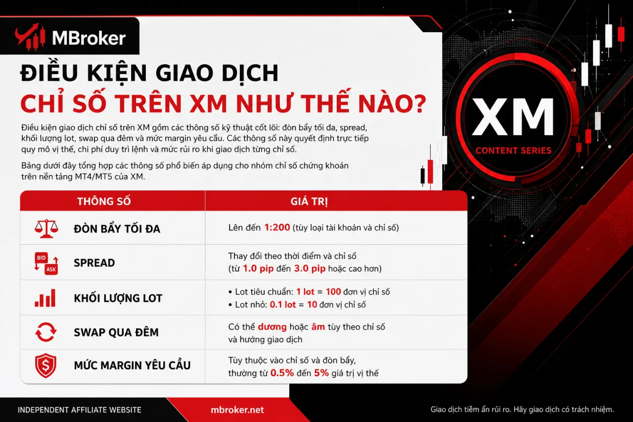 Điều Kiện Giao Dịch Chỉ Số Trên XM