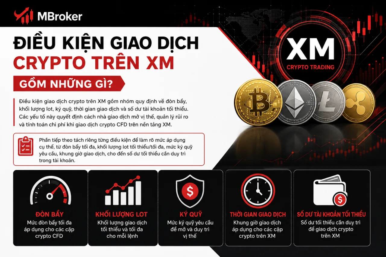 Điều Kiện Giao Dịch Crypto Trên XM Gồm Những Gì