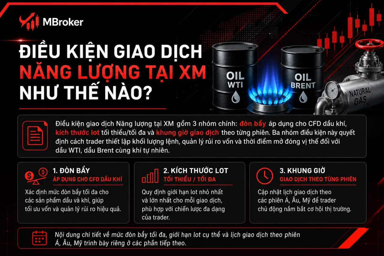 Điều Kiện Giao Dịch Năng Lượng Tại XM