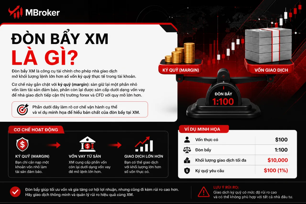 Đòn Bẩy XM Đòn Bẩy XM