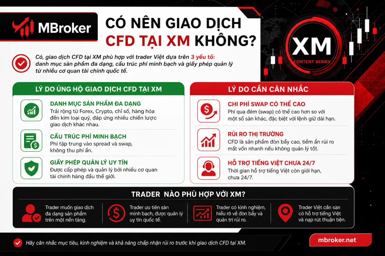 Giao Dịch CFD Tại XM