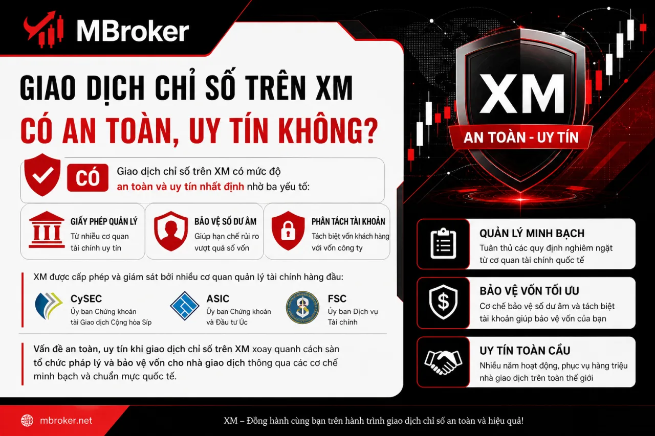 Giao Dịch Chỉ Số Trên XM Có An Toàn, Uy Tín