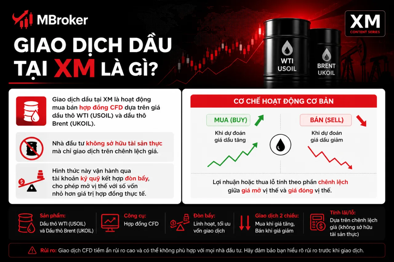 Giao Dịch Dầu Tại XM