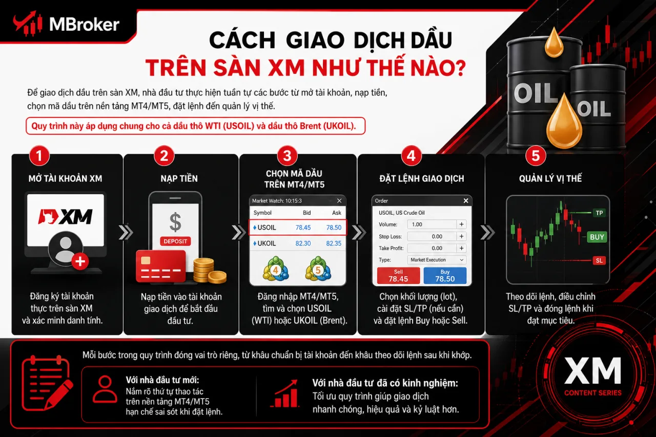 Giao Dịch Dầu Trên Sàn XM