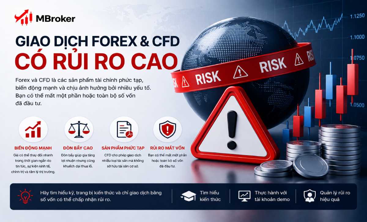Giao dịch Forex và CFD có rủi ro cao