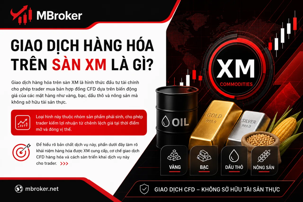 Giao Dịch Hàng Hóa Trên Sàn XM