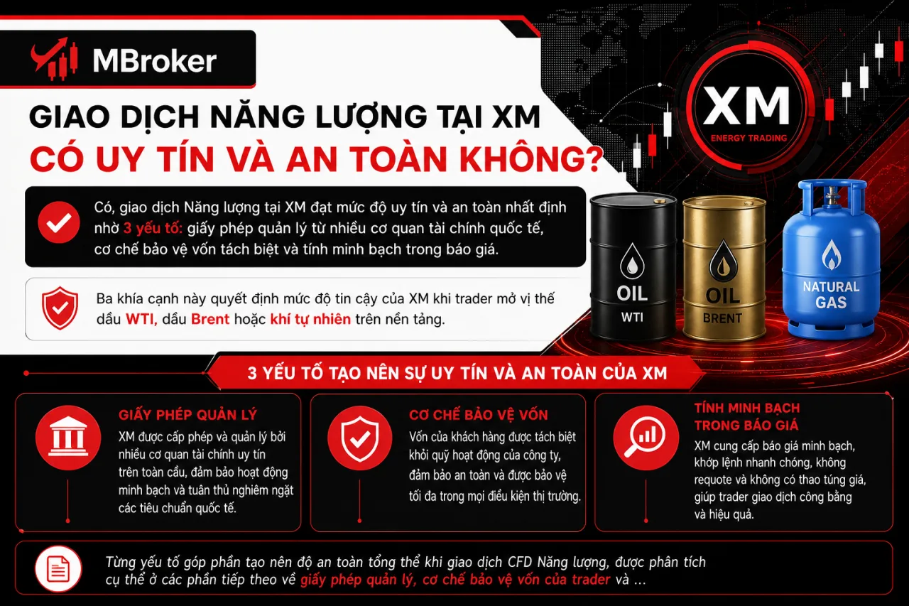 Giao Dịch Năng Lượng Tại XM Có Uy Tín Và An Toàn