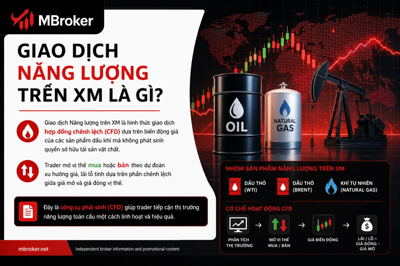 Giao Dịch Năng Lượng Trên XM
