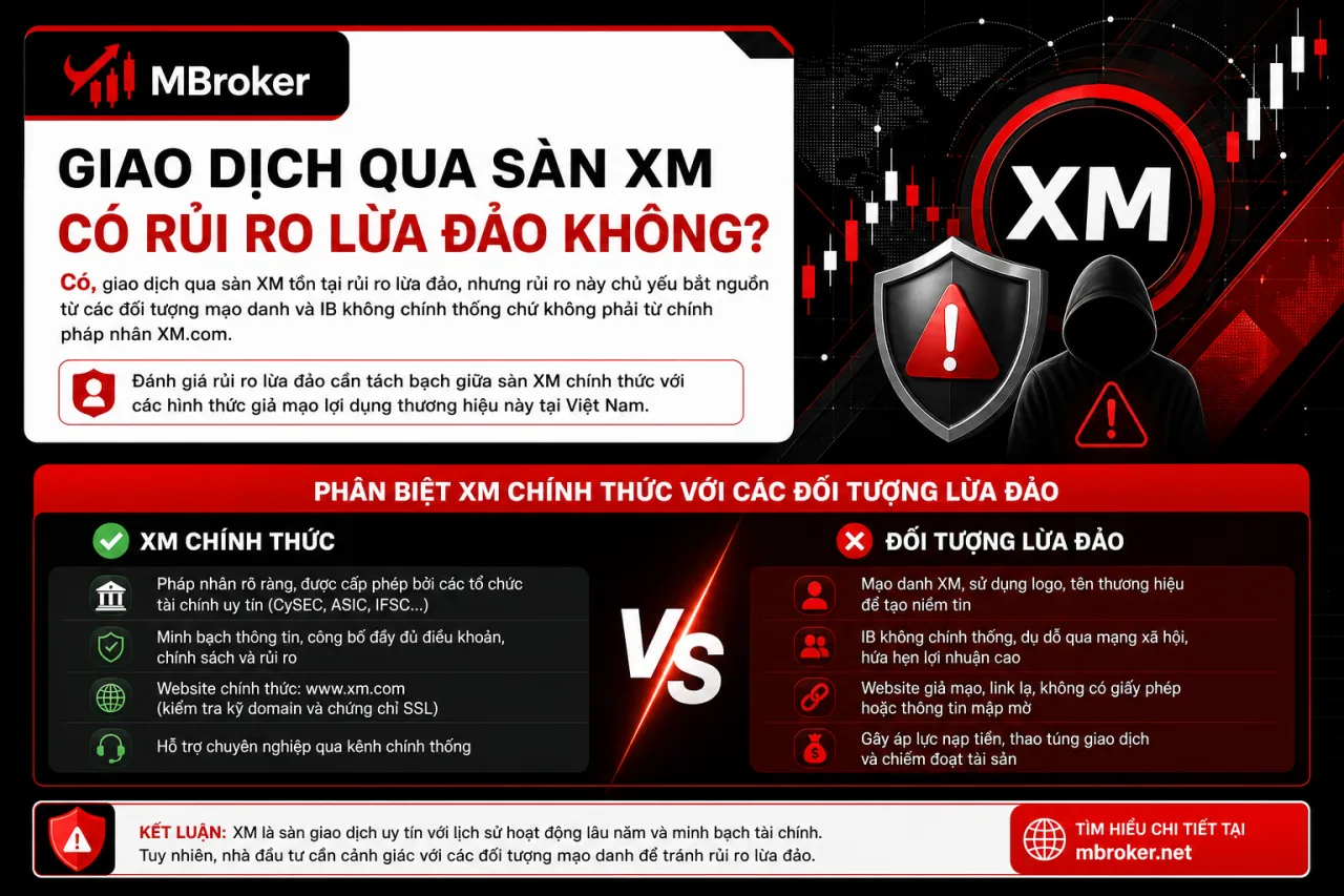 Giao Dịch Qua Sàn XM Có Rủi Ro Lừa Đảo Giao Dịch Qua Sàn XM Có Rủi Ro Lừa Đảo