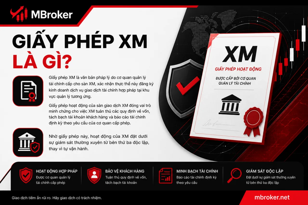 Giấy phép XM Giấy phép XM