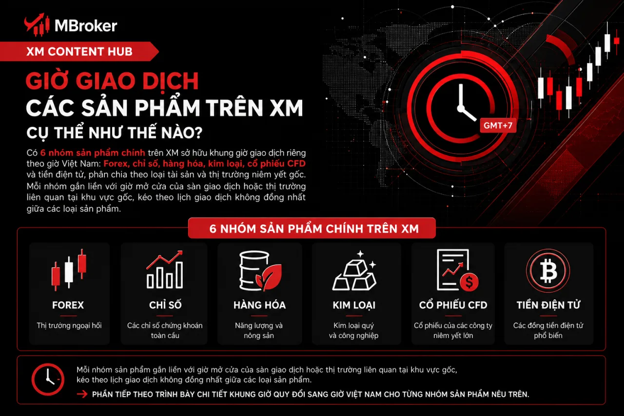 Giờ giao dịch các sản phẩm Forex, chỉ số, hàng hóa trên XM cụ thể Giờ giao dịch các sản phẩm Forex, chỉ số, hàng hóa trên XM cụ thể