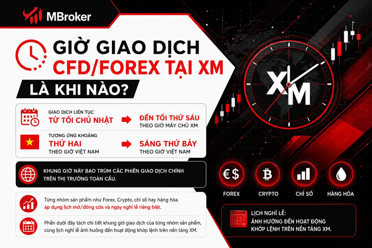 Giờ Giao Dịch CFD/Forex Tại XM Là Khi Nào